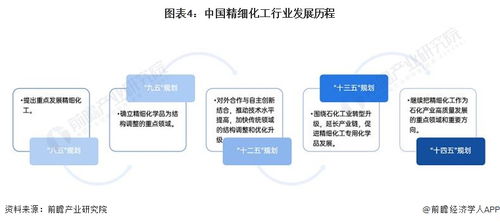 預(yù)見2024 中國精細化工產(chǎn)業(yè)全景圖譜及旅游項目開發(fā)管理的跨界思考