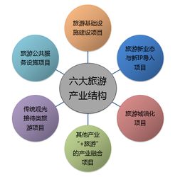 全域旅游視野下旅發委的旅游項目管理新探索 融合、創新與協同治理
