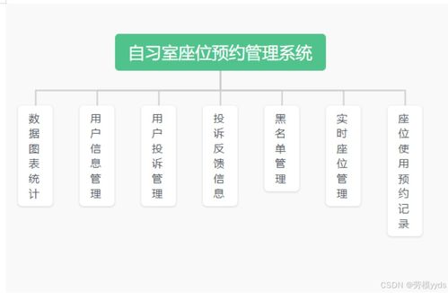 基于SpringBoot的圖書館自習室座位預約管理系統設計與開發