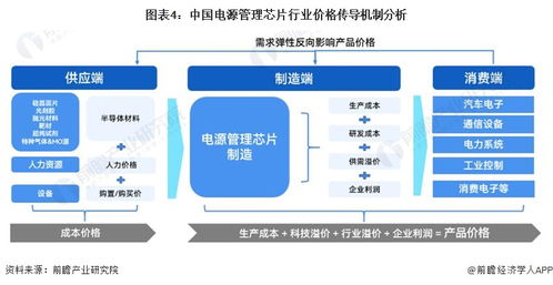 2023年中國電源管理芯片產業鏈概覽 沿海地區蓬勃發展驅動創新格局